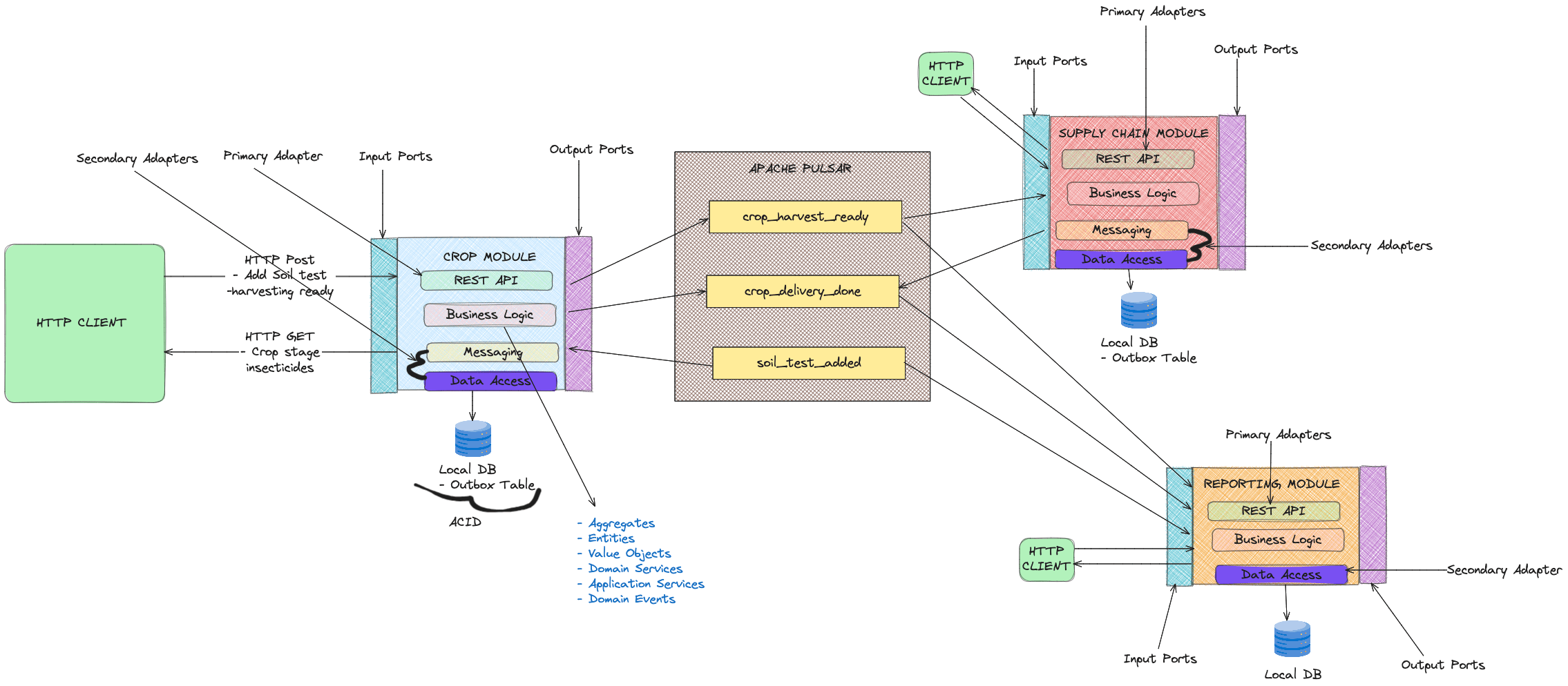 Architecture Diagram